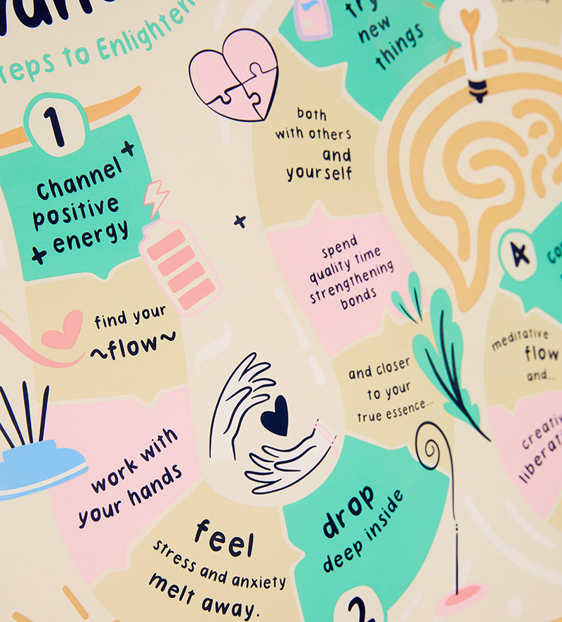 Pott'd Extras and Accessories Craft Mat tappetino design Mindful
