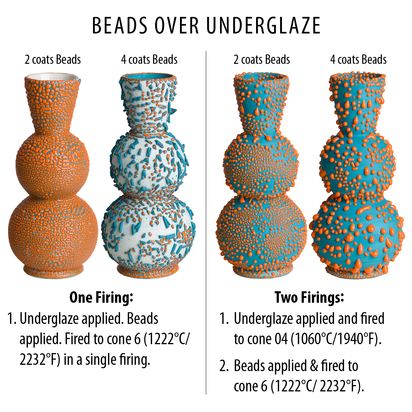 Mayco Ritual Glaze smalto grès Yellow Bead